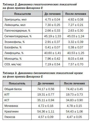 Аст 40 у мужчин. Алт и АСТ норма у детей 5 лет. Норма АСАТ У ребенка 2 года. Показатели АСТ И алт у ребенка норма таблица. Нормы алт и АСТ У детей 1 года.