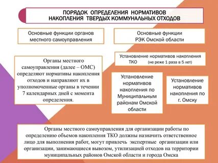 Региональными нормативами накопления