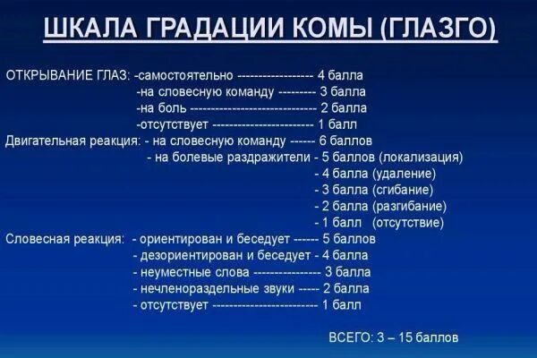 Кома при инсульте прогноз. Степени комы при инсульте. Стадии комы при инсульте ишемическом инсульте. Продолжительность комы при инсульте.