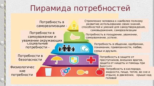 Треугольник развития человека. Пирамида потребностей маслоу. Пирамида маслоу 5 ступеней. Пирамида маслоу представляет следующую иерархию потребностей. Пирамида маслоу потребности человека 7 уровней.