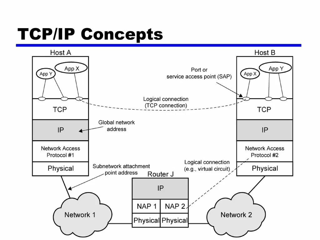 Связь tcp. Связь tcp