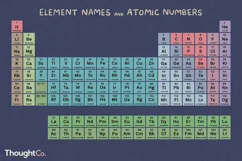 Element but