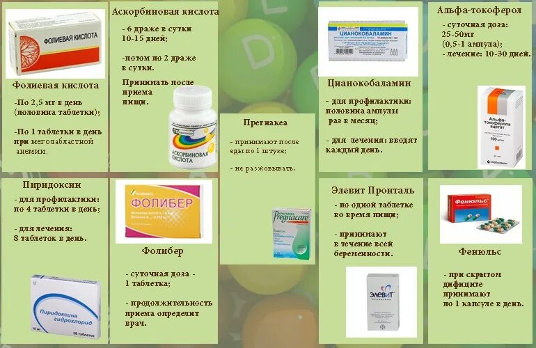Аскорбиновая кислота норма в сутки