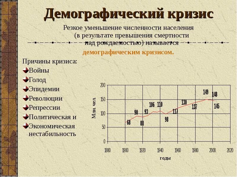 Почему снижалась численность населения. Демографический кризис. демографический кризис в россии. причины демографического кризиса. демографический кризис снижение численности населения.