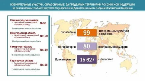 Выборы по федеральным избирательным округам