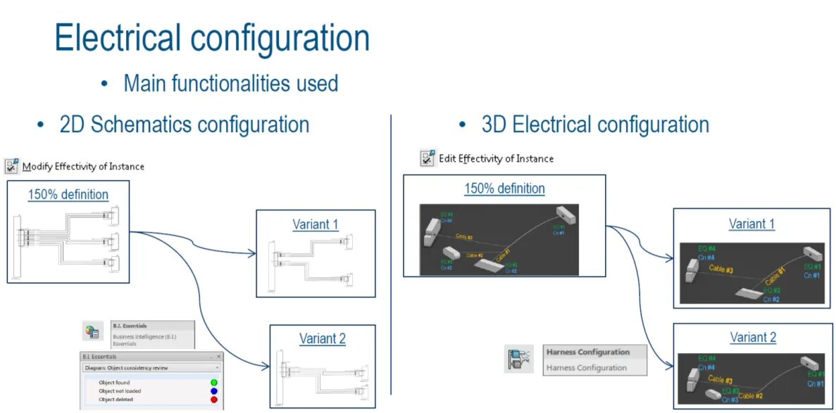 Parallel Hybrid Electric configuration Bus. Modify configurations