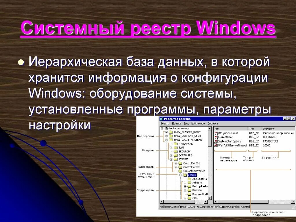 Реестр ОС Windows структура. Структура системного реестра. Системный регистр Windows. Системный реестр виндовс.