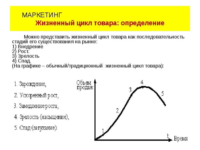 Жизненный цикл разных товаров. Стадия зрелости жизненного цикла товара. график жизненного цикла товара. последовательность этапов жизненного цикла изделия. последовательность этапов жизненного цикла продукта.
