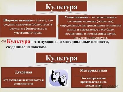 Культура 11 класс история