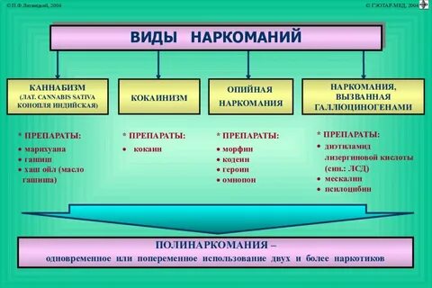 На какие группы в зависимости
