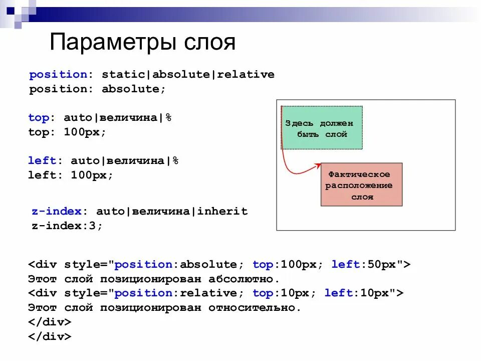 Каскадные таблицы стилей CSS презентация. Основы html. Параметры слоя. Презентация html и CSS. Position absolute height 100