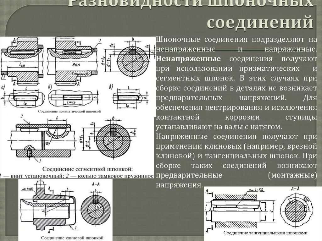 Соединение валов шпонкой. Шпонка шпоночное соединение. Соединение шпоночного паза редуктор муфта. Муфта с шпоночным пазом 20 мм. Шпонка принцип работы.