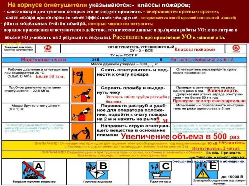 Ранг тушения огнетушителя. Ранг тушения модельного очага огнетушителя оп-4. ранг тушения пожара 3а огнетушителя. огнетушитель оу-2 ранг тушения. параметры модельных очагов пожара класса в.