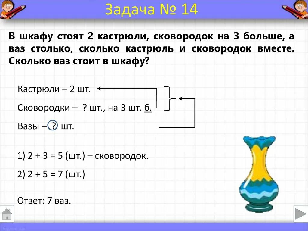 Краткая запись задачи 1 класс. Краткая запись задачи 2 класс. Оформление краткой записи задачи. Как записать краткую запись к задаче.