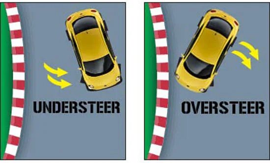 Андерстир. Oversteer и understeer. Оверстир и андерстир. Understeer and Oversteer Setup.