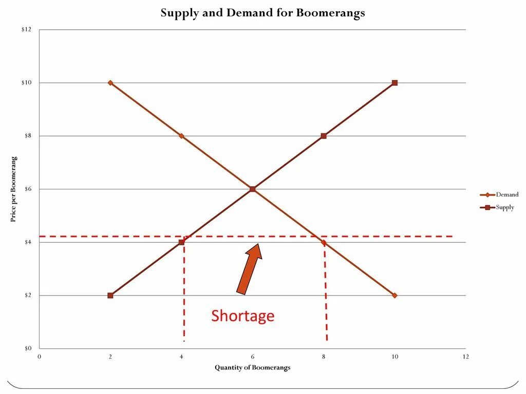 Impact pricing. Что такое price impact. Supply and demand баскетбол. Impact pricing. Impact pricing.