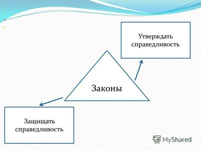 Защитить справедливый. Защитить справедливый
