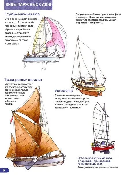 Тип парусного судна. Классификация парусных яхт. Классификация парусных кораблей 17 века. Типы парусного вооружения. Типы парусного вооружения яхт.