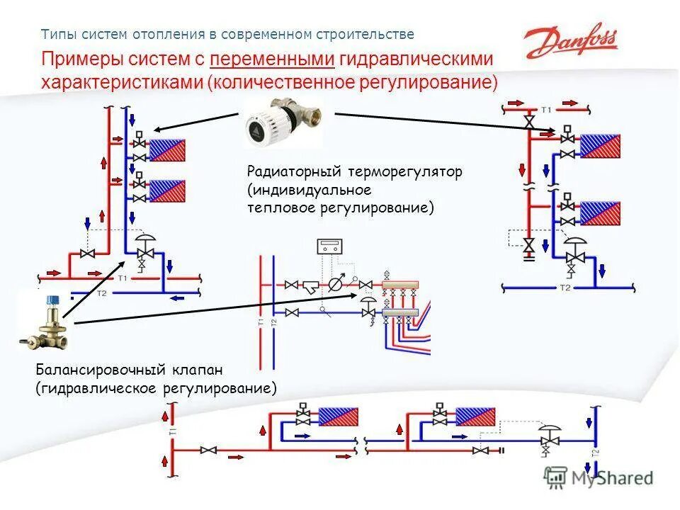 Балансировочный клапан в системе отопления схема монтажа. Схема установки балансировочных клапанов в системе отопления. Балансировочный кран для системы отопления на схеме. Установка балансировочного клапана на ГВС схема.