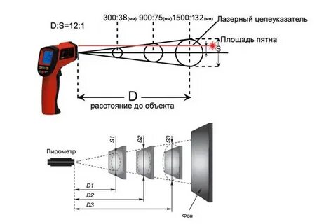 Определение датчика расстояния