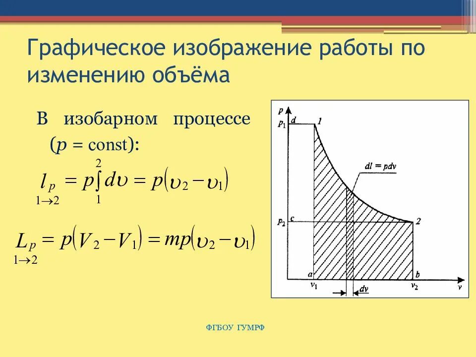 Работа при изменении объема. Графическое изображение работы. графическое изображение работы газа. работа изменения объема графически. графическое изображение работы в термодинамике.
