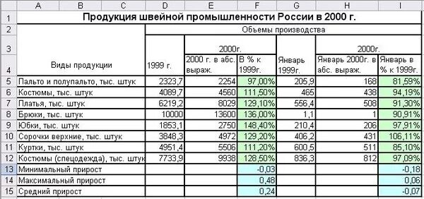 Учет спецодежды excel. Таблица учета спецодежды. учет спецодежды в excel. сводная таблица пример. учет спецодежды в экселе.