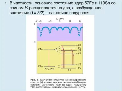 Энергетическое состояние ядра