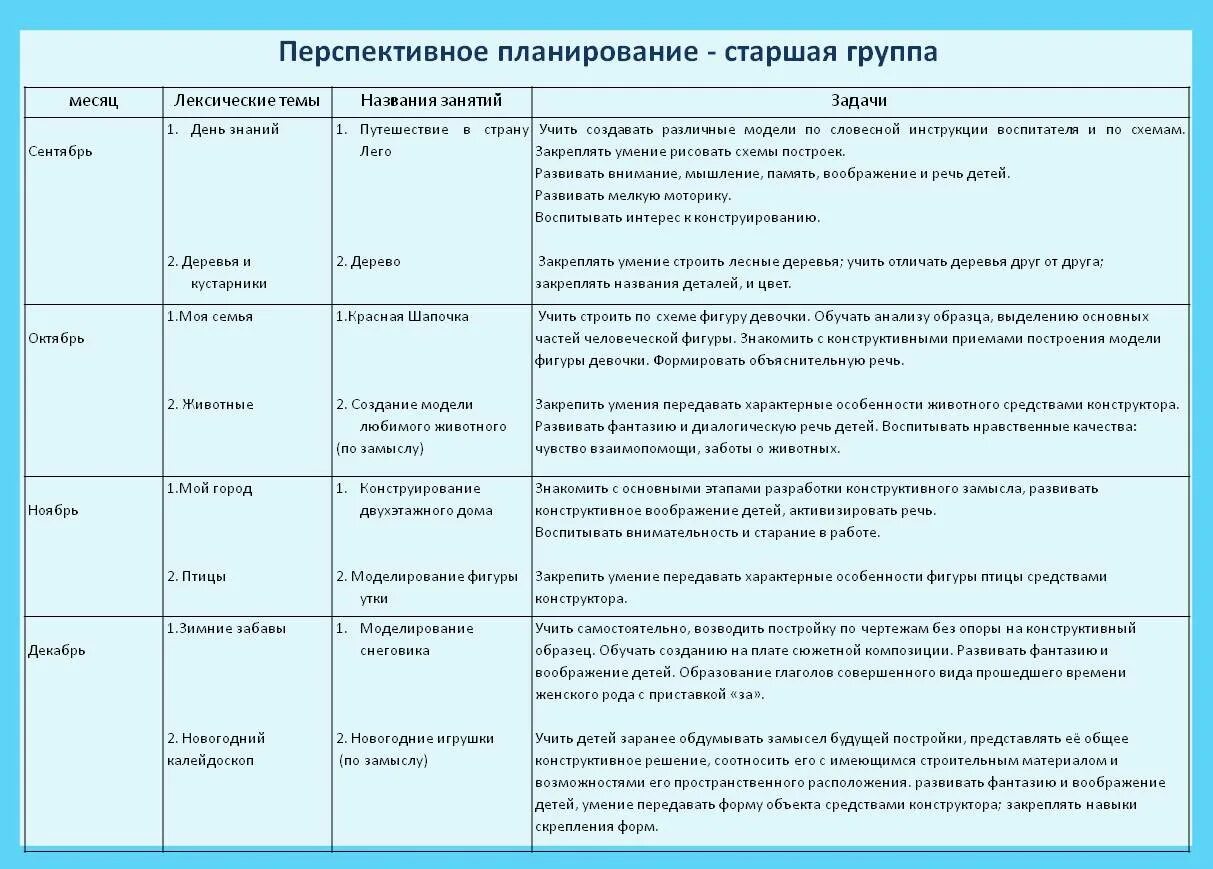 Планирование занятий в старшей группе детского сада по ФГОС. Перспективное планирование в детском саду по ФГОС. Как составить перспективный план в детском саду. Перспективное планирование в детском саду. Тематическое планирование на апрель в старшей группе