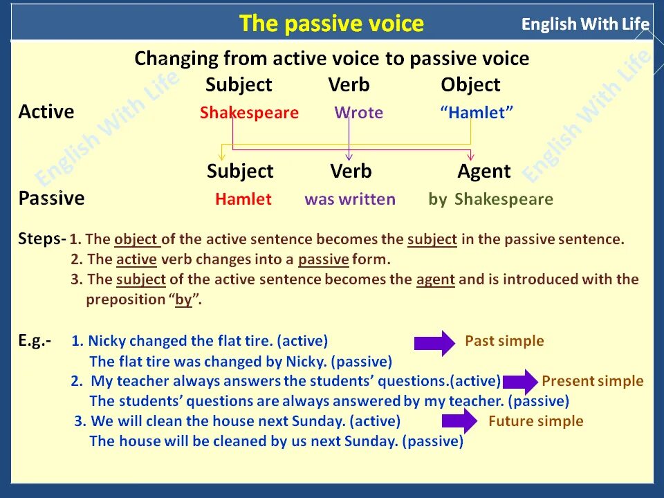 Writing sentences in the passive voice. Passive Voice. Prepositional Passive. Passive Voice в английском by with. When do we use Passive Voice.