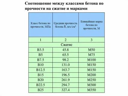 Кг в м3 через плотность