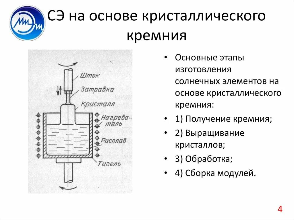 Кремний используется для получения