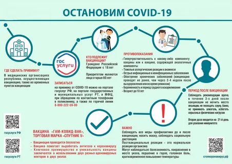 Вакцинации от новой коронавирусной инфекции