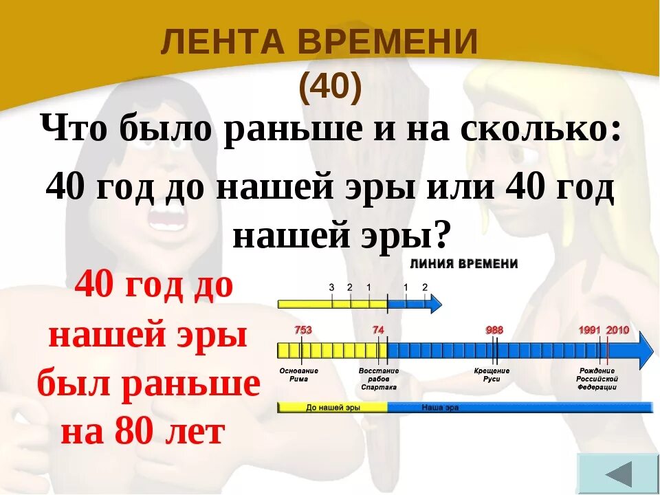 Новая эра какой год. Лента времени. Сколько времени было до нашей эры. Сколько лет нашей эры. 40 Год до нашей эры.