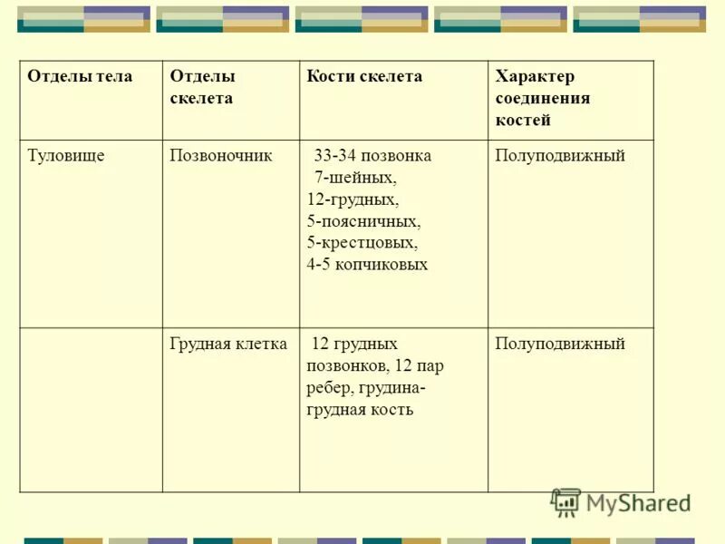 Презентация на тему: "Чтоб черпать полной чашей труд, счастье, наслажденье, зало