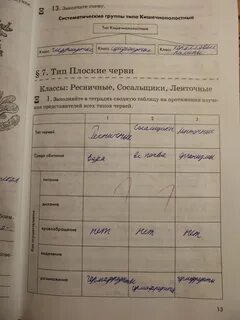 Биология 8 класс учебник параграф 7