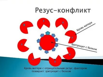 Что делать если разные резусы