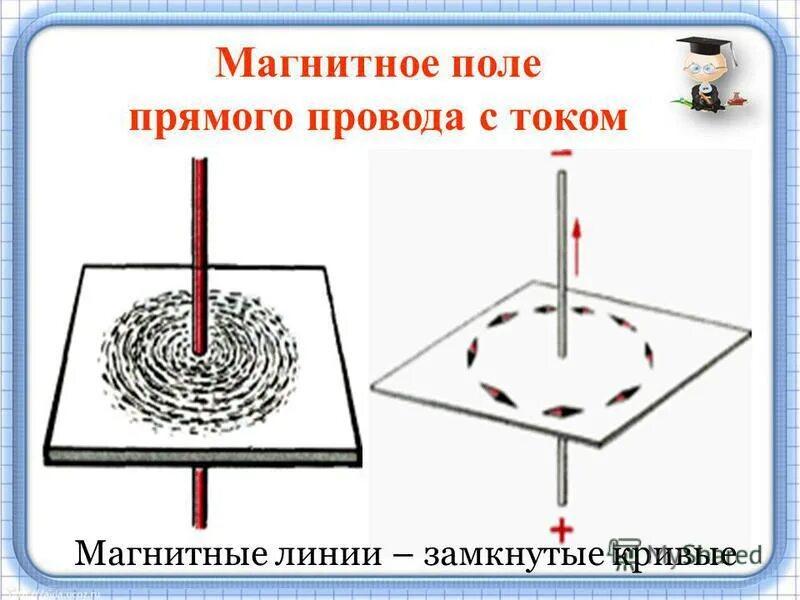 Магнитные линии замкнуты или нет