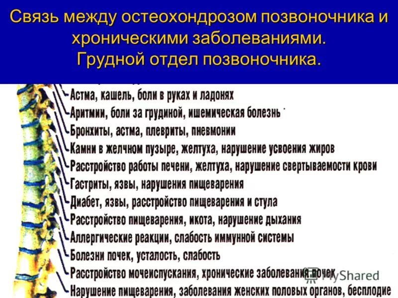 Когда дышишь болит спина. Остеохондроз грудного отдела спереди. Остеохондроз грудного отдела симптомы. При остеохондрозе грудного отдела. Остеохондрома грудного отдела позвоночника.