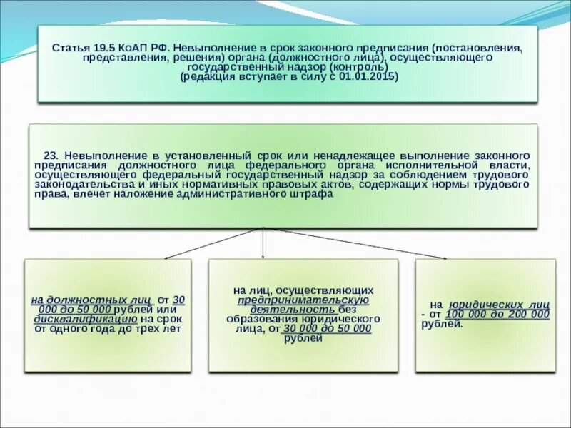 Срок надзора установлен. Неисполнение предписания. в случае неисполнения предписания. предписание коап. сроки исполнения предписания.