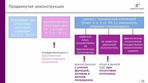 Тк 1 расшифровка