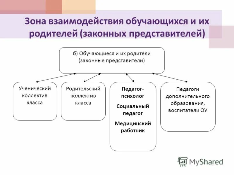 Взаимодействие педагога и учащихся. Расстоянии взаимодействии обучающихся педагогических. Дистанционное взаимодействие. По монахову под педагогическими технологиями понимается. Под дистанционными образовательными технологиями понимаются.