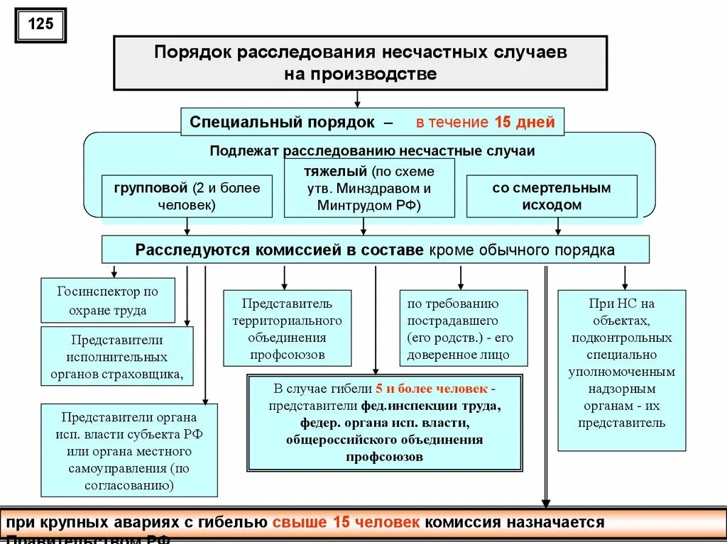 Что помогает определить классификатор по охране труда