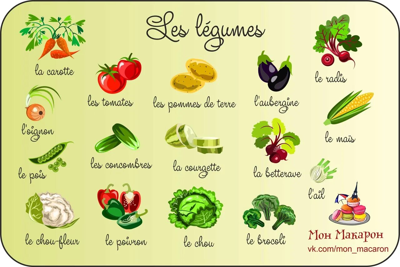 Le french. Овощи на французском языке. Название овощей на французском языке. Фрукты на французском языке. Фрукты и овощи на французском языке.