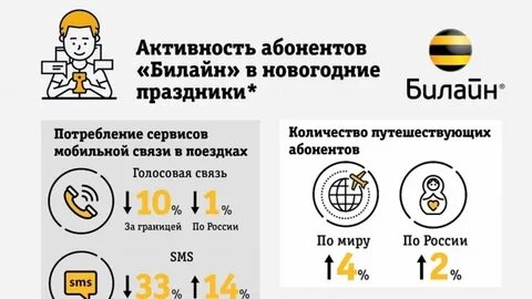 Абонентская билайн