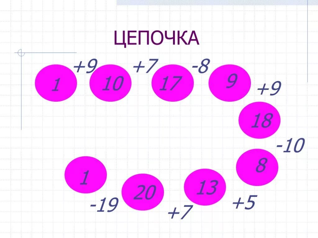 Математика устный счет в пределах 20. Математические Цепочки. Математическая цепочка до 20. Математические Цепочки 1 класс. Устный счет цепочка в пределах 10.