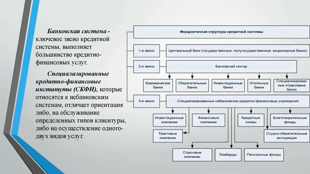 Структурные элементы банковской системы. Кредитно-банковская система РФ, ее структура и функции ее звеньев. Банковская система РФ ее структура и функции отдельных звеньев. Звенья банковской системы РФ. Звенья кредитной системы.