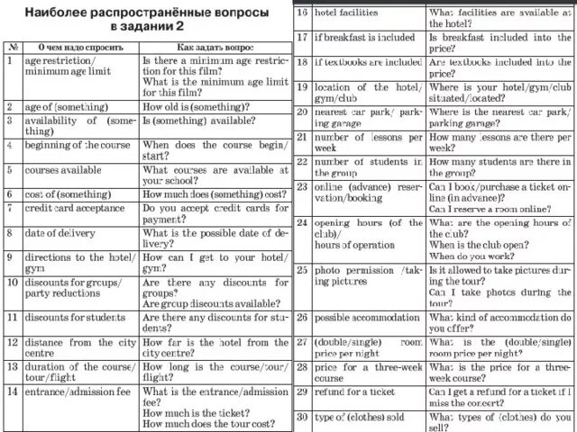 Questions егэ. Вопросы по английскому языку ЕГЭ. Вопросы в английском языке ЕГЭ. Вопросы для ЕГЭ по английскому. Вопросы ЕГЭ английский устная часть клише.