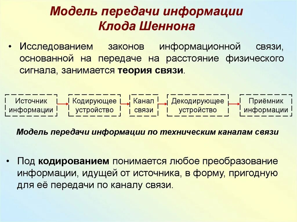 Модель передачи информации. Теория передачи информации. Модель передачи информации по Шеннону. Модели передачи информации