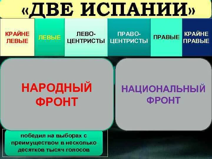 Левые правые и центристские идеологии. Левые и правые партии. Левые правые центристы. Политические идеологии левые и правые. Ультралевые идеологии