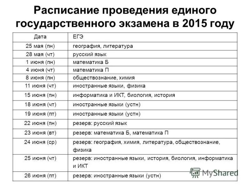 расписание проведения егэ. расписанием проведения единых государственных экзаменов. расписание экзаменов егэ в 2021 году. график проведения огэ в 2021 году. расписанием проведения единых государственных экзаменов.